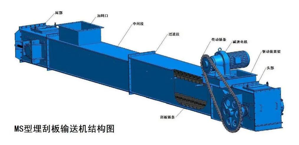 <strong>埋刮板输送机</strong>结构图